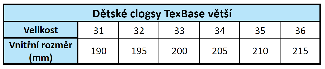 vel - Dětské clogsy TexBase větší